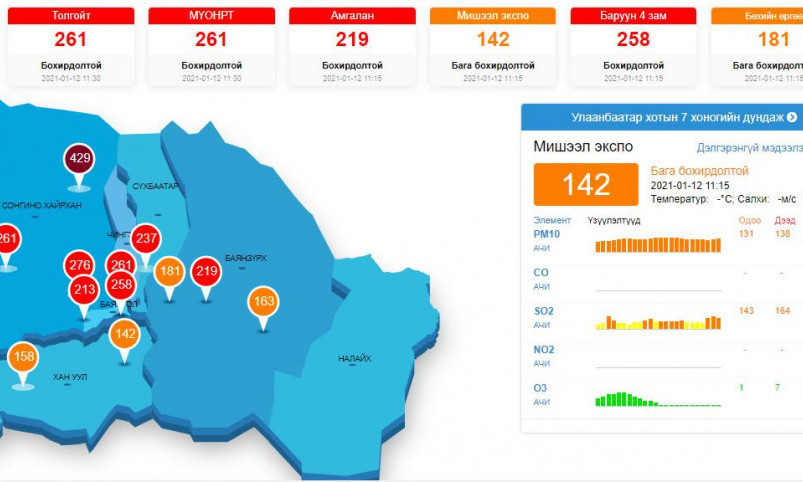 Агаар дахь PM10 тоосонцрын агууламж өдрийн дээд хэмжээндээ хүрчээ