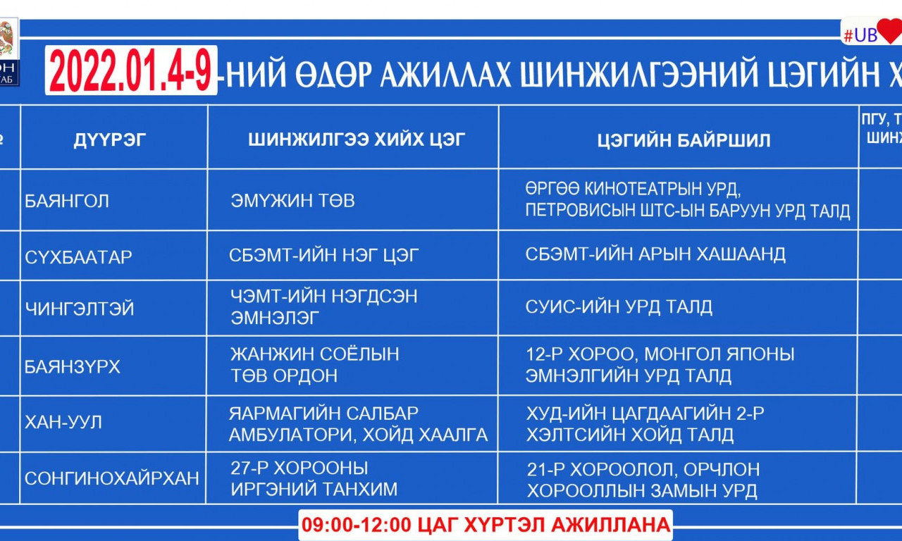 Энэ 7 хоногт ажиллах шинжилгээний цэгүүдийн  хуваарь