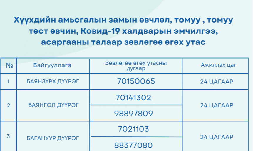 Хүүхдийн кабинет, томуугийн амбулаториудыг уртасгасан цагаар ажиллуулж эхэллээ