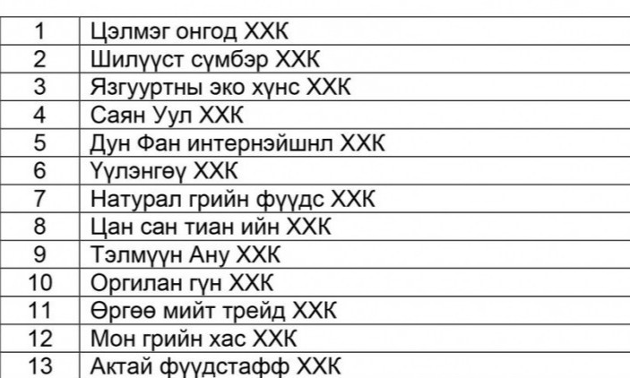 Мах боловсруулах 20 үйлдвэрийн үйл ажиллагааг түр зогсоожээ